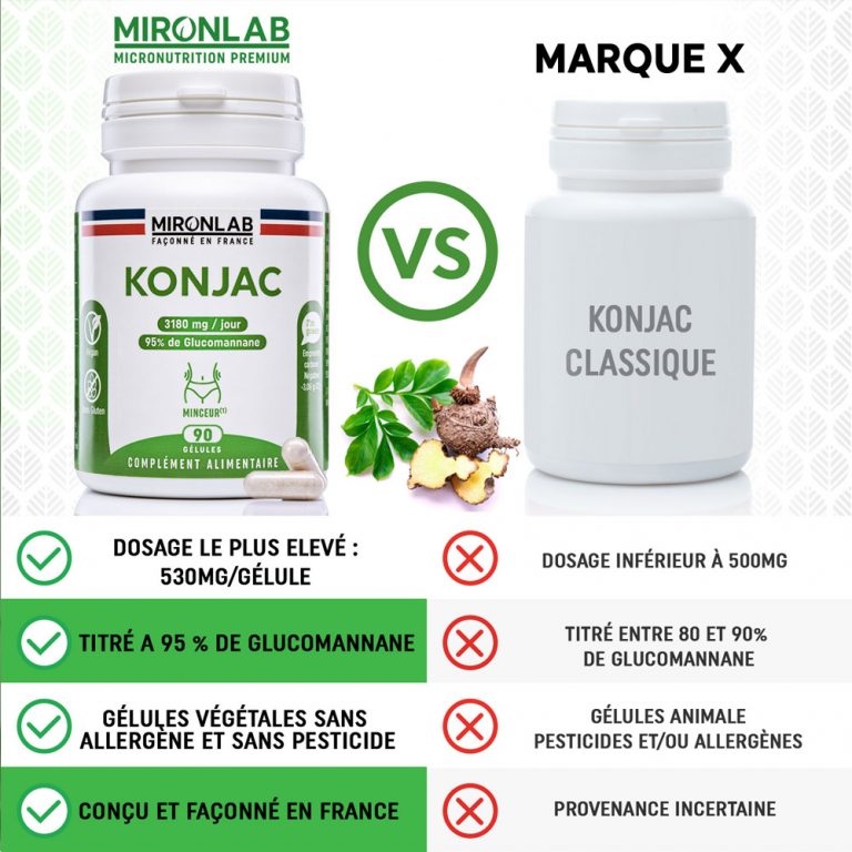 Poudre De Konjac (Glucomannane) 125 G - Vecteur Santé, Pour Satiété Et Perte De Poids, Fabriqué En France